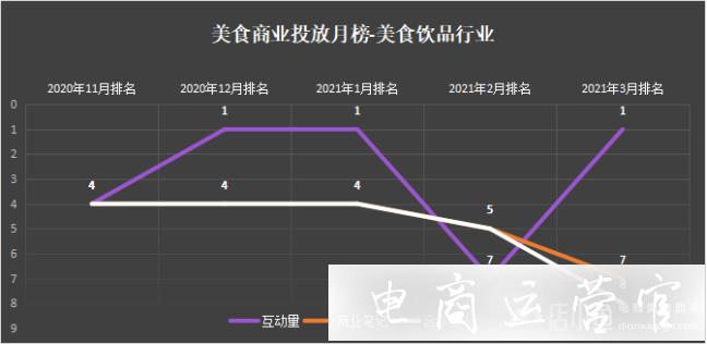 千瓜數(shù)據(jù)：李子柒品牌營銷策略分析-透視紅人品牌進階之路